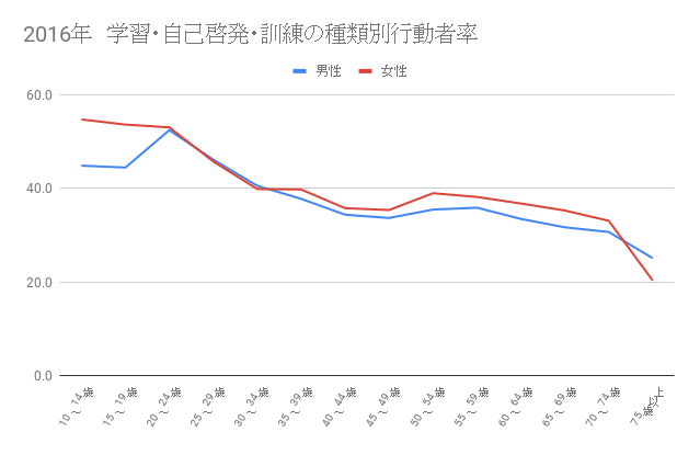 習い事ランキング調査 人気の習い事とその理由について調べてみた シナリオクラブ