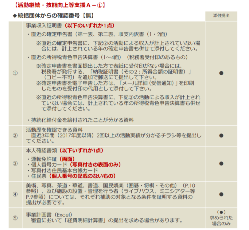 給付 文化 金 庁 「文化芸術活動の継続支援事業」の注意点のまとめ。